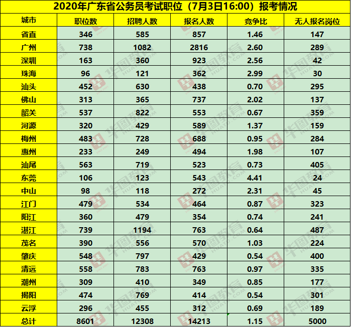 广东省各市人口2020_广东省各市分布图(3)