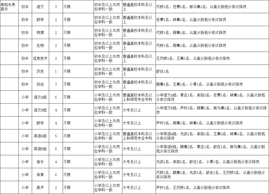 颍上县多少人口_信息公开 颍上县人民政府