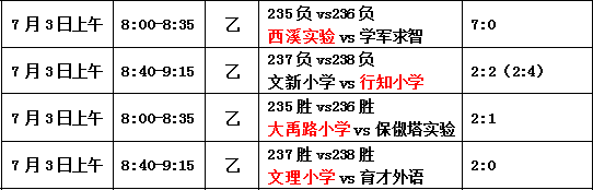 2020西湖区公办小学_西湖区公办教育北重南轻的局面要改变!之江两所公