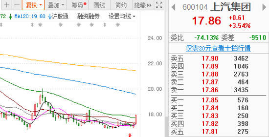 港币|上汽拟斥资19.02亿港币收购神州租车28.93%股份