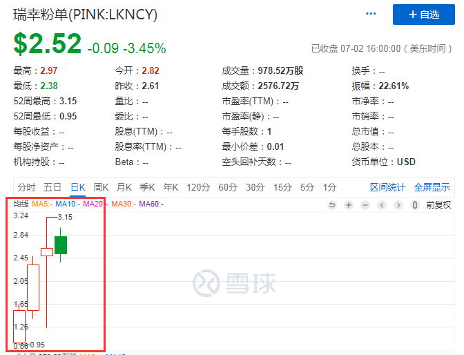 董事长|意外！瑞幸罢免董事长失败，内斗愈演愈烈