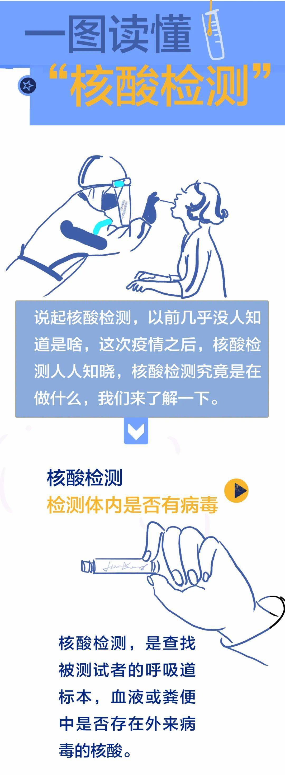 关于核酸检测你想知道的都在这……_手机搜狐网