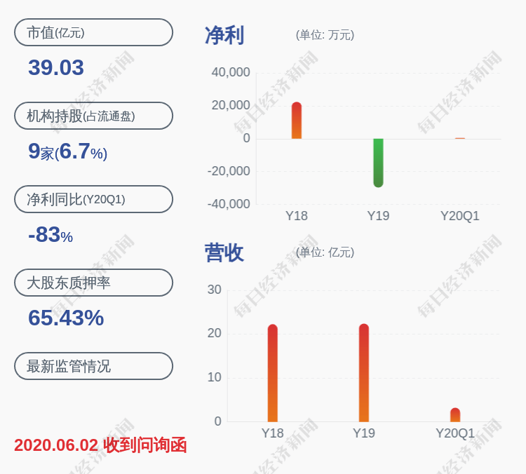 计划|英威腾：股东李颖减持计划实施完毕，减持约52万股