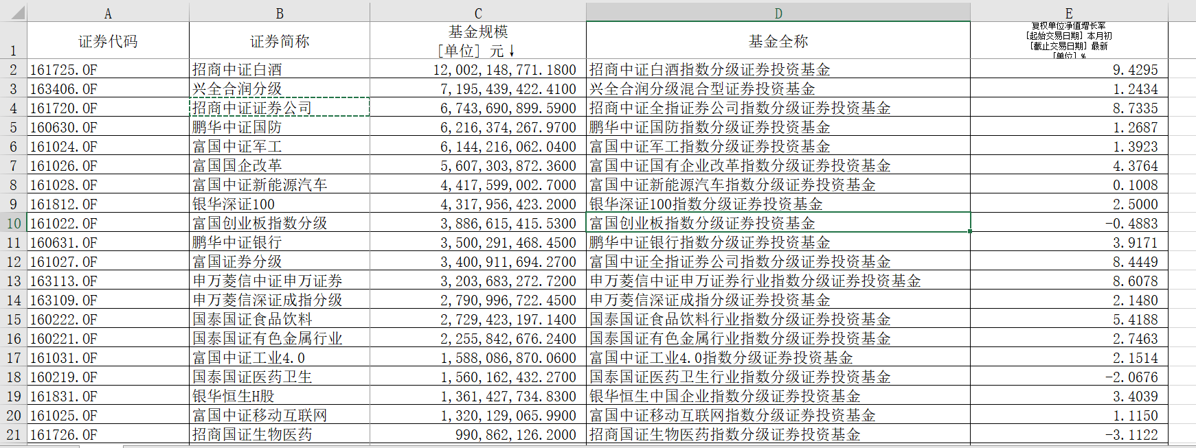 煤炭|复盘券商分级基金涨停潮：投资风险偏好在上升