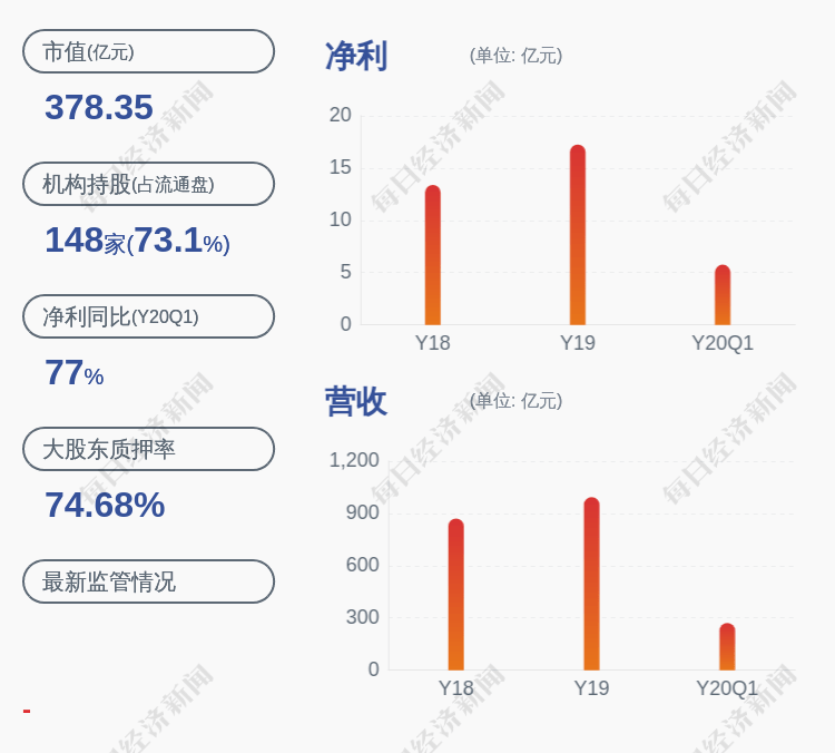 公司|九州通：股东中山广银质押2000万股