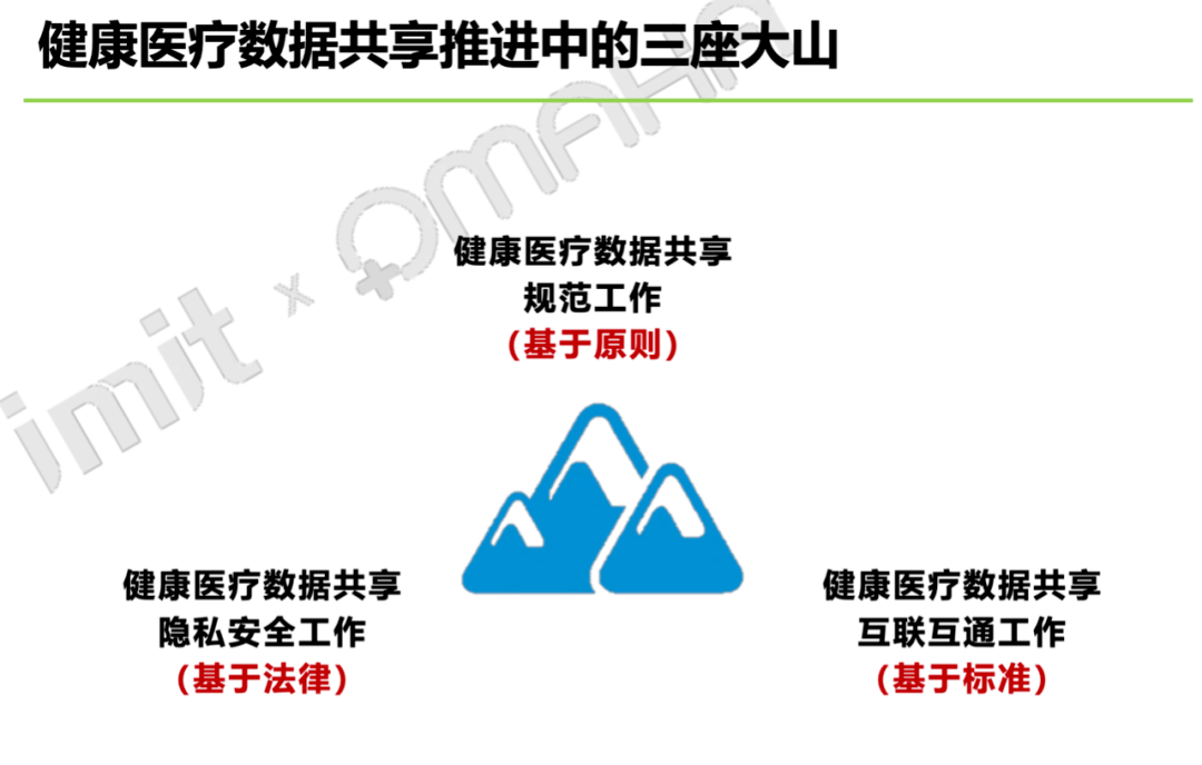 健康医疗数据共享的三座大山如何克服