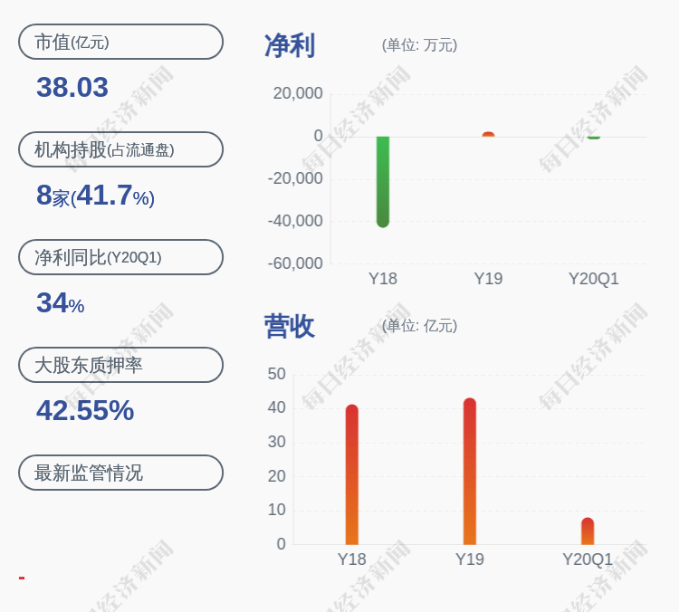 居留权|常铝股份：公司董事、总裁朱明减持110万股