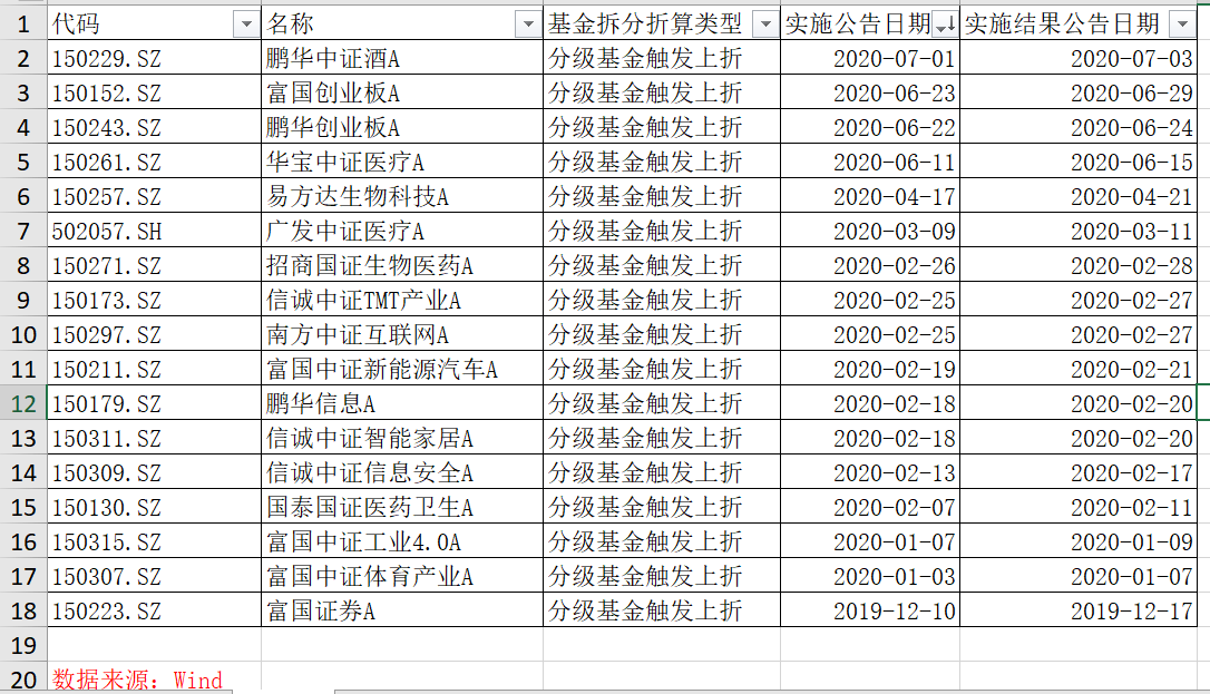 煤炭|复盘券商分级基金涨停潮：投资风险偏好在上升