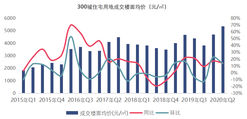 全国2020上半年无锡g_2020年无锡地铁规划图