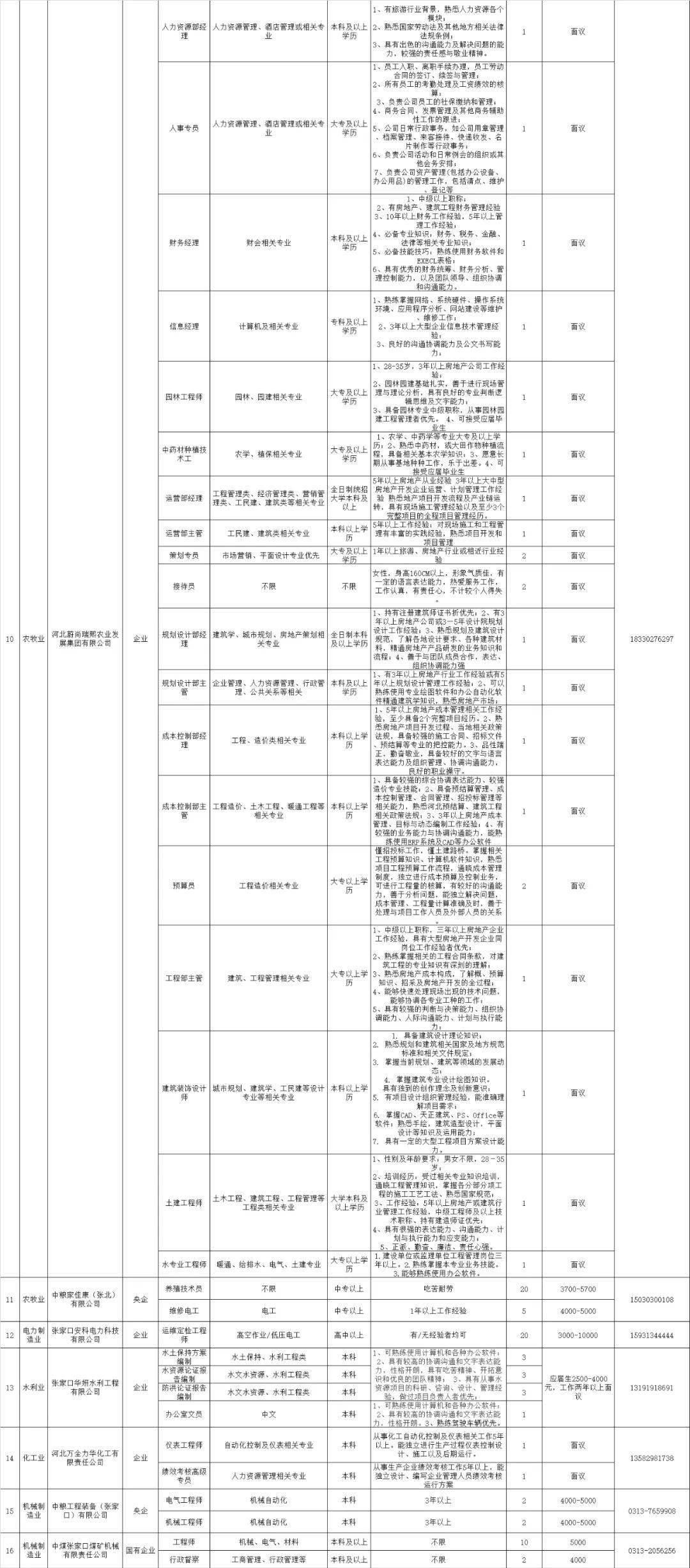 河北省人口管理系统_河北省区域人口划分图(3)