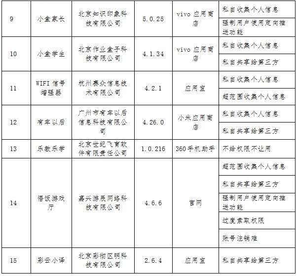 私自收集个人信息！纳米盒等10款教育类App被点名