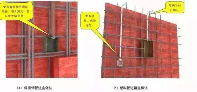 中建八局施工质量标准化图册(土建、安装、样板),三维图做的没话说!