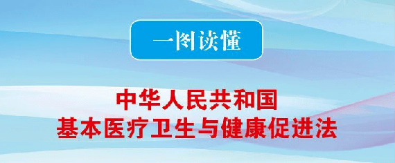 一图读懂《中华人民共和国基本医疗卫生与健康促进法》