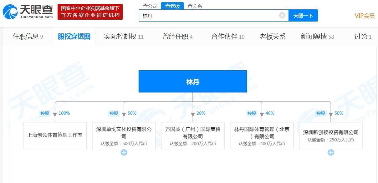 退役|“超级丹”林丹退役，关联5家公司，1家已注销