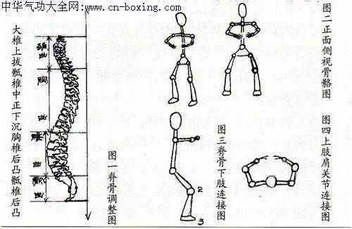 用意是用什么意?怎么用意?意念得非常充分.