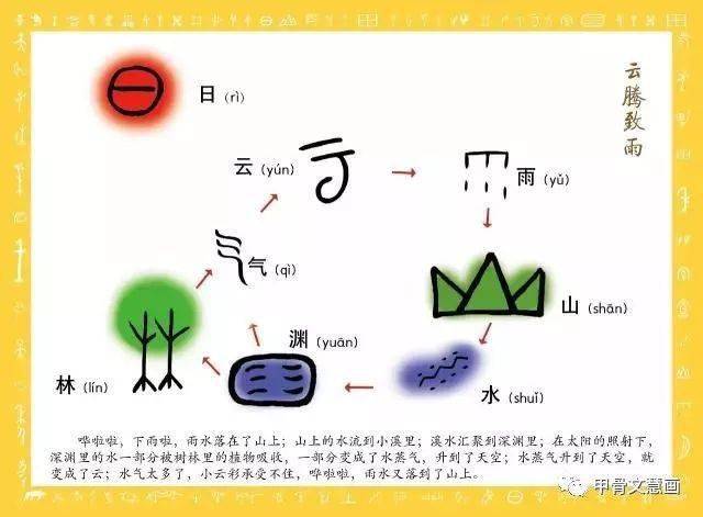 甲骨文慧画师资培训网络直播班招生报名开始