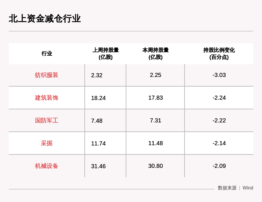 动向|一周沪深股通动向曝光：这30只个股净买入最多（附名单）