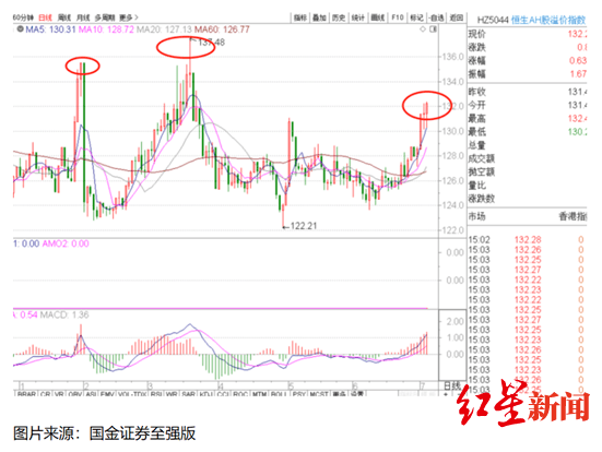 切换|券商周评 | 成交连破万亿！沪指创年内新高，牛市又来了？