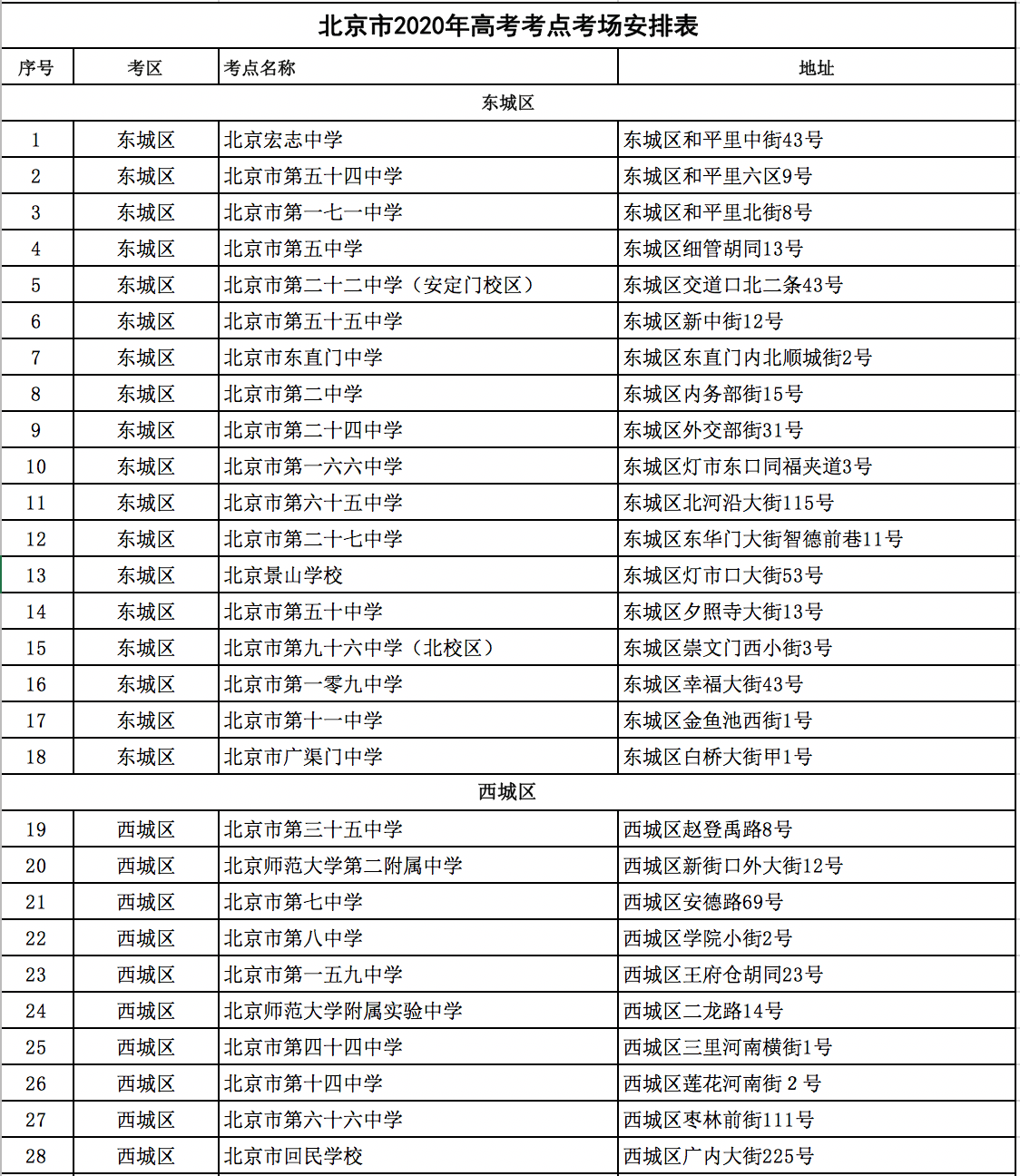 北京各区高考考点出炉：备用考点22个最大考点在海淀