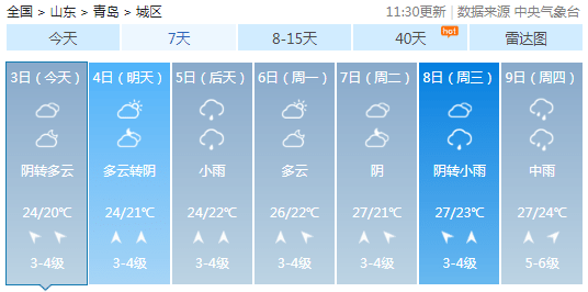 青岛未来一周天气预报:全是雨!