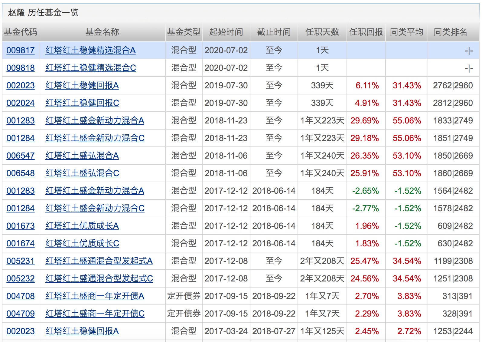 业绩|下半年第一只“爆款”诞生！银行系资金正借道权益基金入市！下周将有16只基金发行