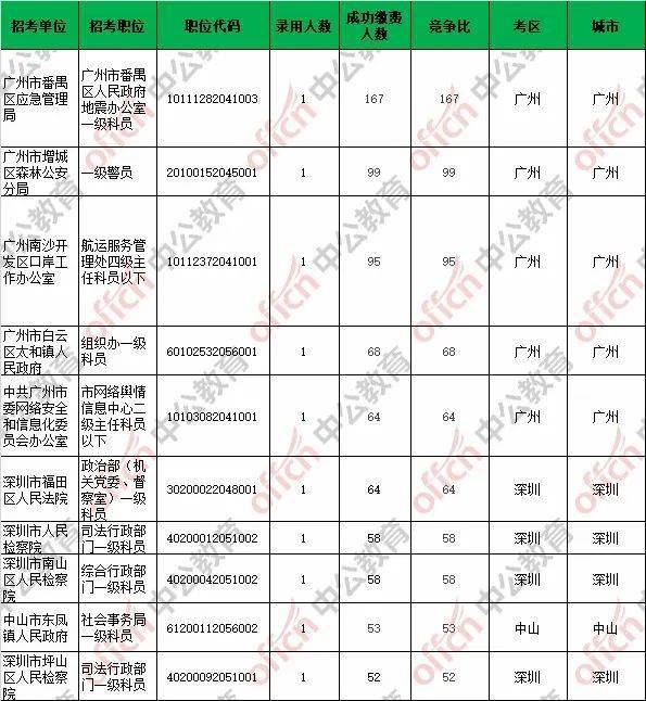 惠州人口2020数量_2020惠州地铁规划图(2)