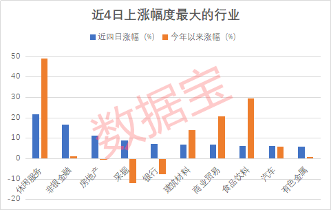 核心|高增长+高回撤！请收好这份“补票”名单，11只核心资产股入围，百亿科技股已跌出“深坑”