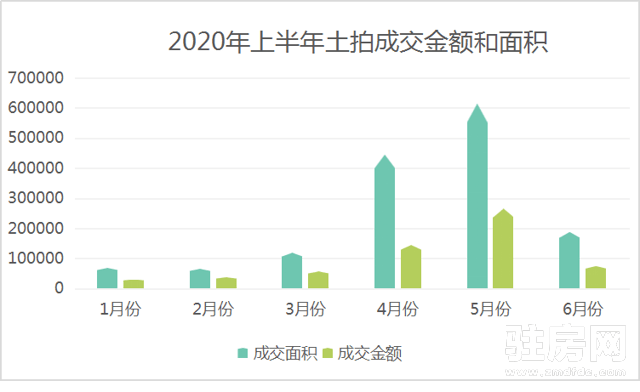 驻马店上半年2020年G_驻马店地图