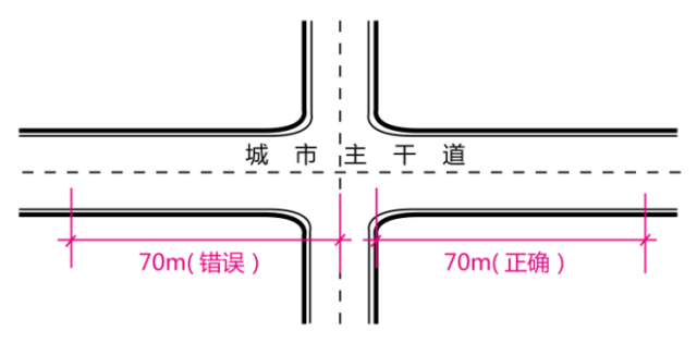 2,关于出入口设置(这种错误只会反映出一个人的场地设计素养非常低