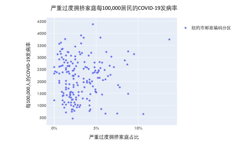 人口密度公共支出_公共消费性支出的图片