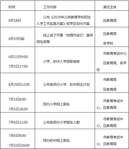 西安2020年GDP发布时间_2020年西安夜景图片(2)