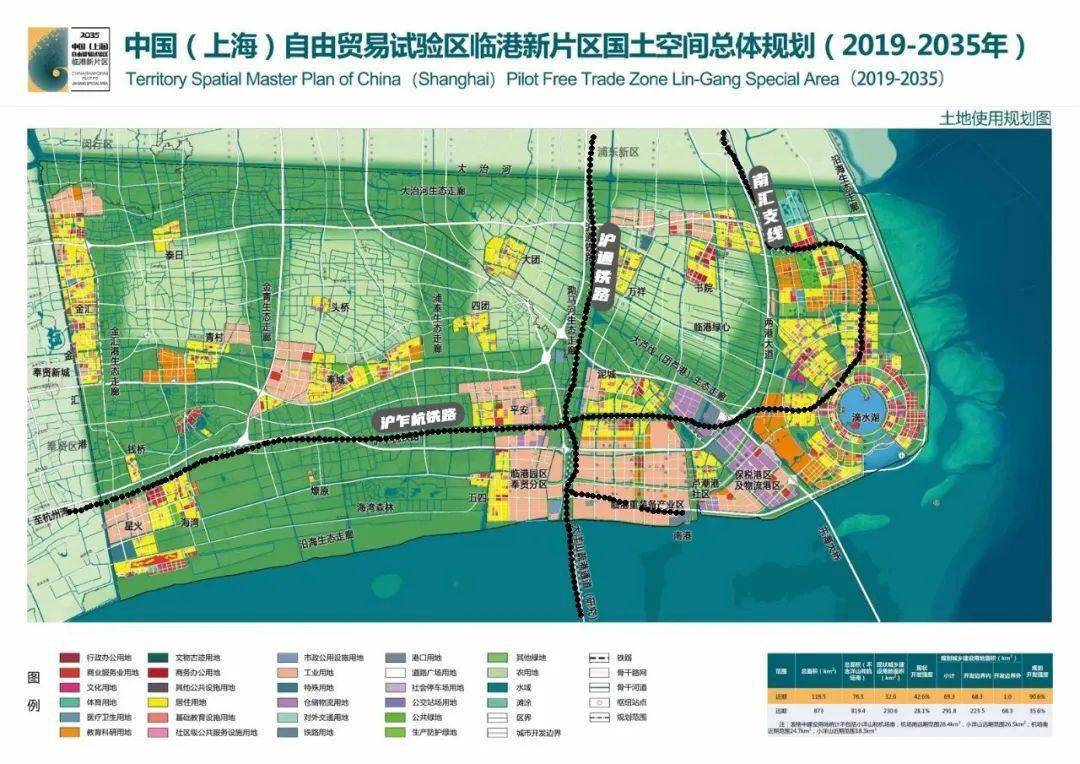 临港未来交通:铁路,轨交,快速线.