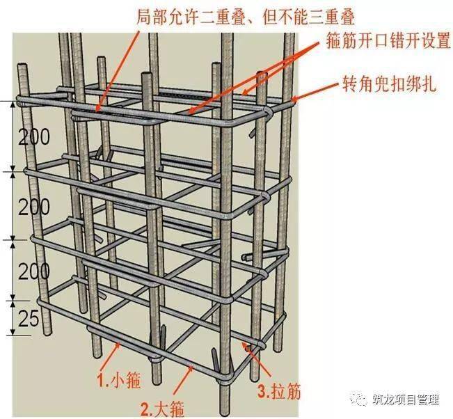 钢筋、模板、混凝土工程施工过程控制图文解说,三维效果图!
