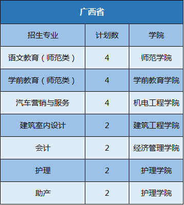 权威发布丨九江职业大学2020年高职招生计划公布