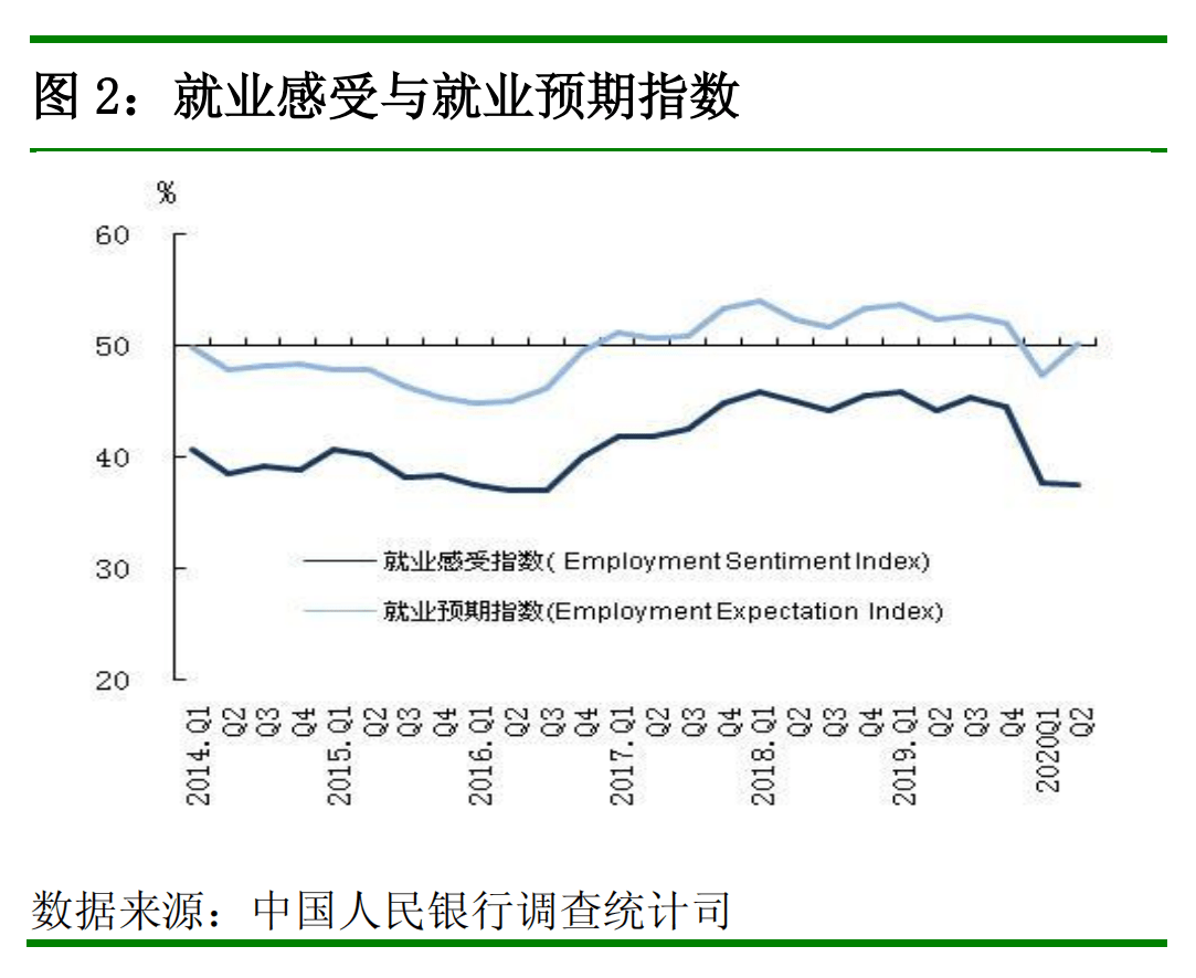 指数为|恢复“买买买”！居民消费意愿有所回升