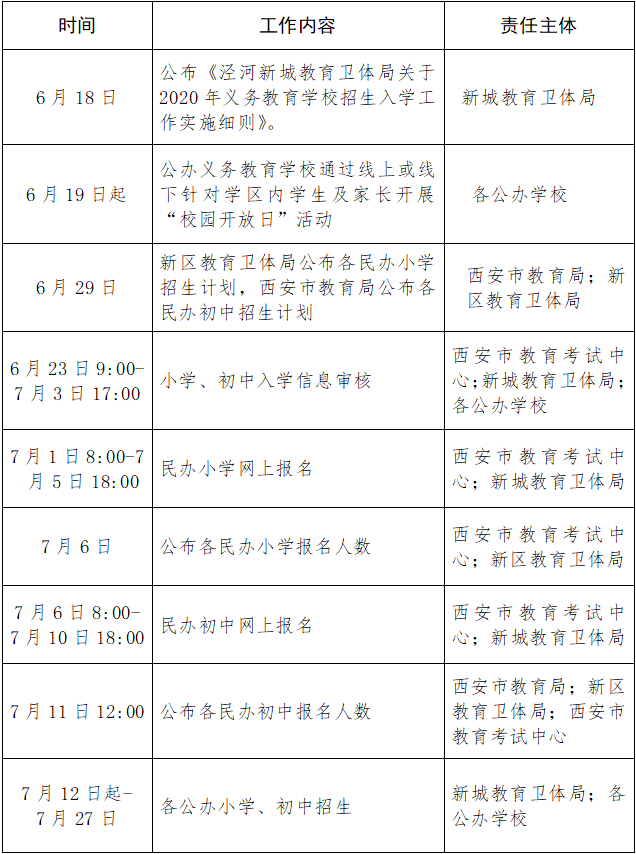 西安2020年GDP发布时间_2020年中国城市GDP三十强出炉,南京西安逆袭,武汉天津何时再起(2)