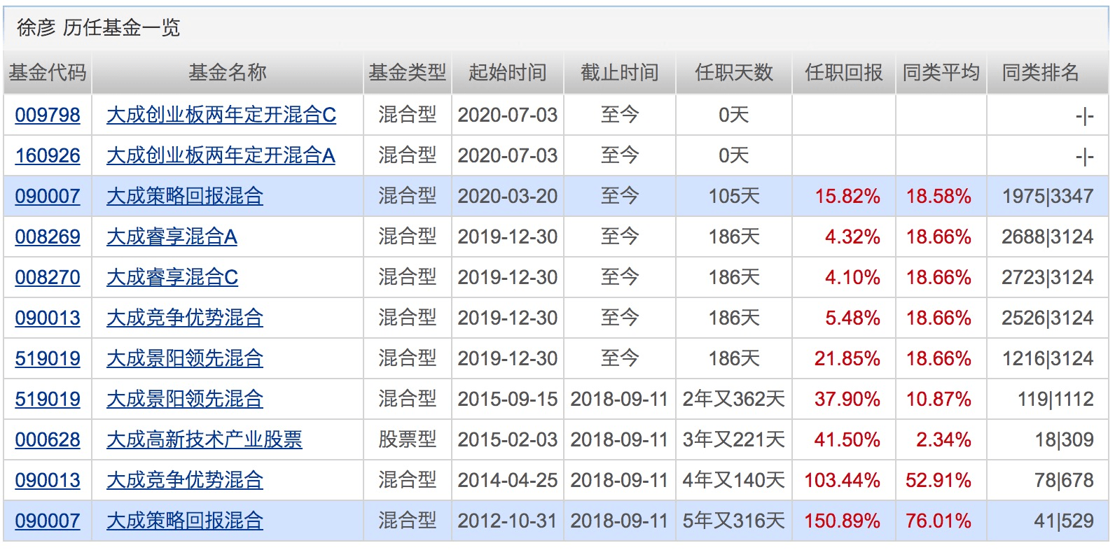 业绩|下半年第一只“爆款”诞生！银行系资金正借道权益基金入市！下周将有16只基金发行