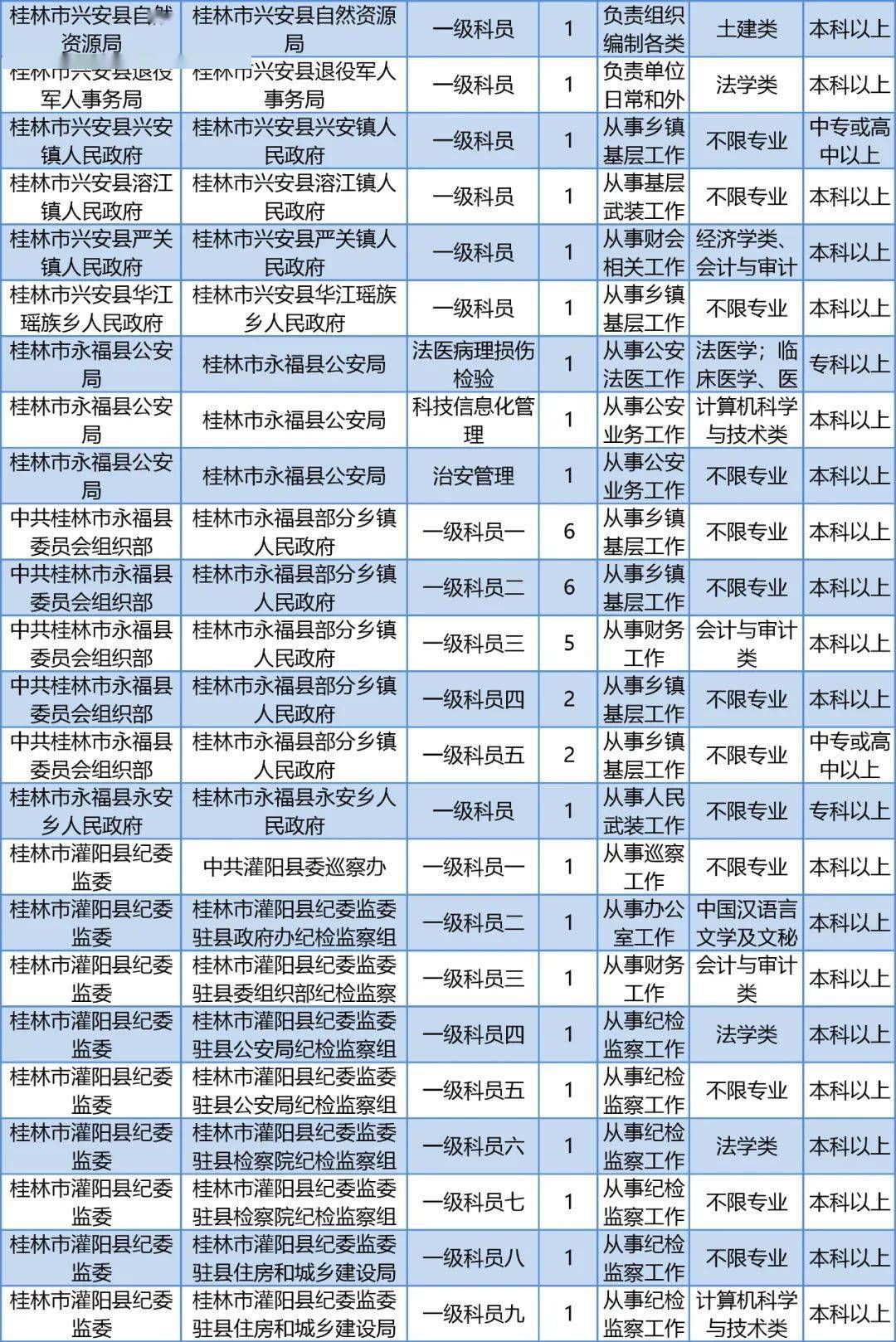 公务员招聘职位_公务员招聘职位一般有哪些 广东省考职位表查询