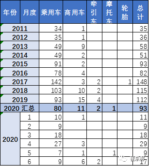 2020全国各市上半年G_全国地图各省各市(2)