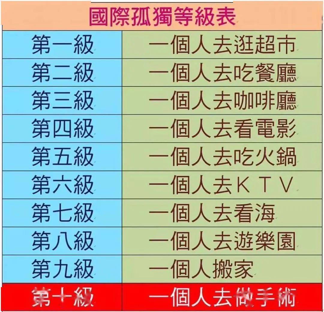 不结婚不恋爱，2.4亿中国人独自生活