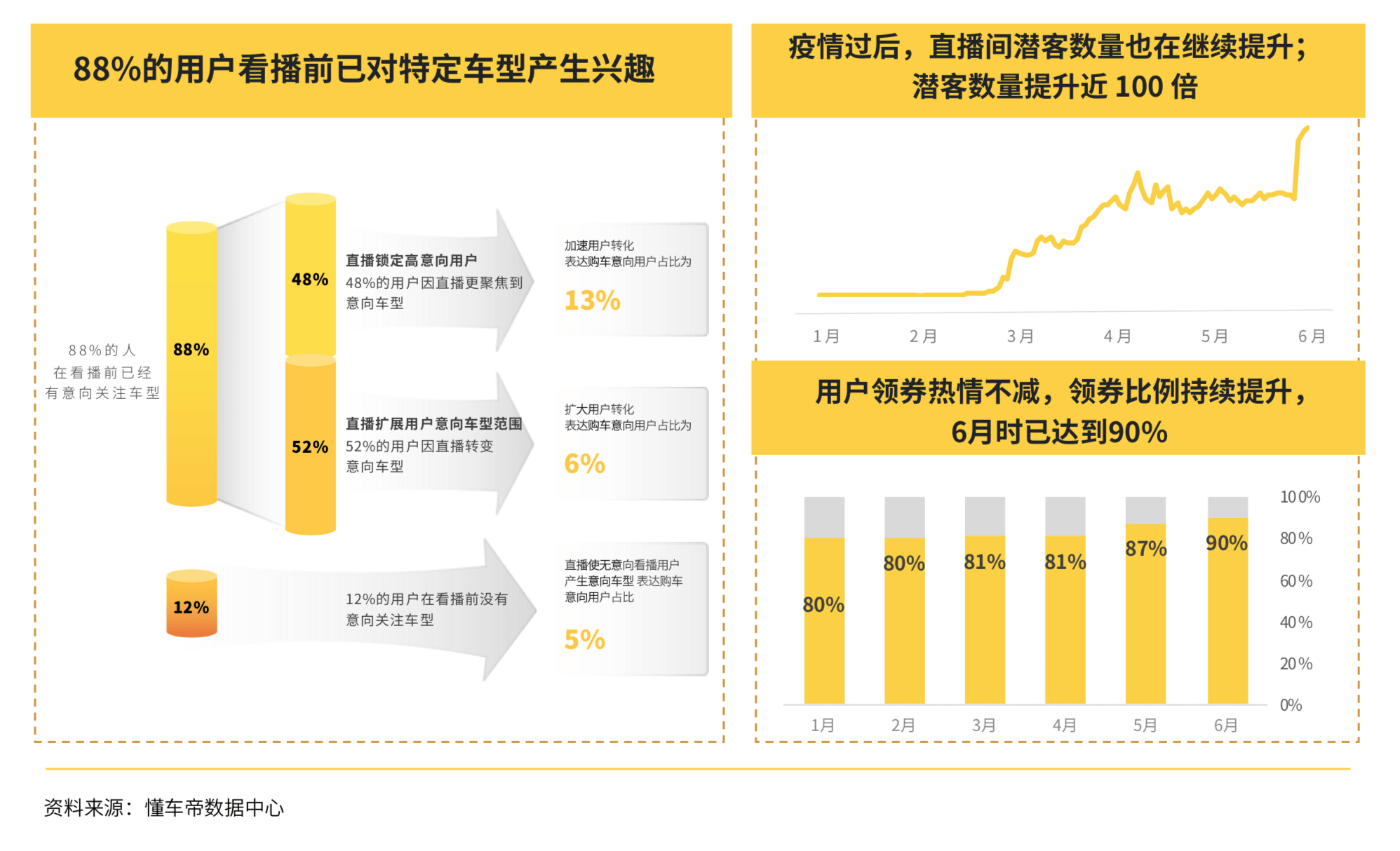 吉林2020各市上半年g_吉林信鸽2020(3)