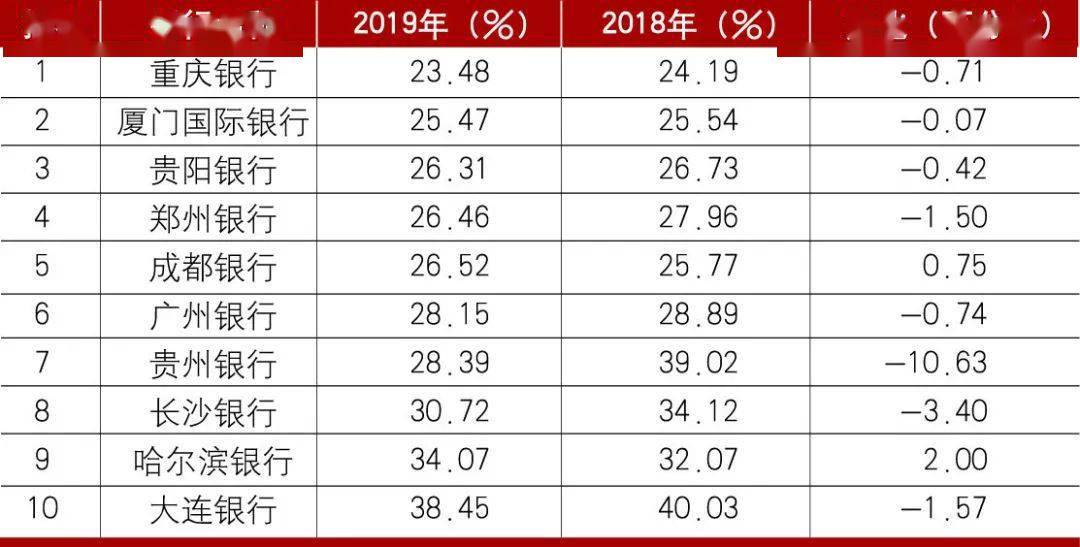 银行资产比全国gdp还多_今年上半年31省区市GDP数据出炉,这5省可排全球前20