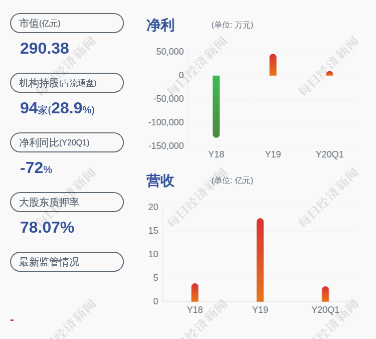 业务|太平洋：股票交易异常波动，近5个交易日上涨36.54%