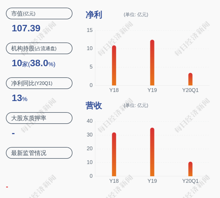 银行|无锡银行：股东无锡万新机械解除质押约300万股