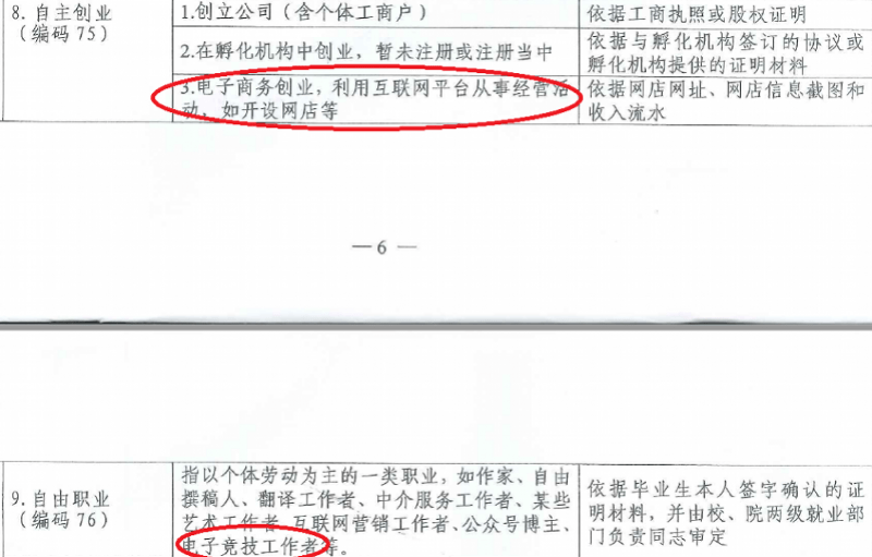 打电竞、开网店也算就业！教育部明晰高校毕业生就业统计指标