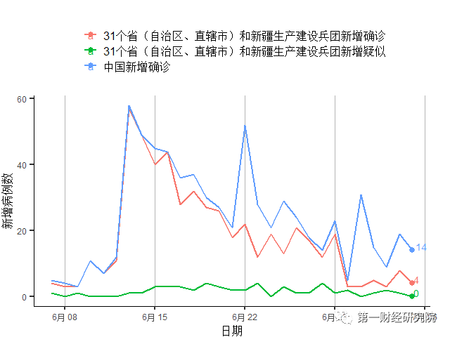 发达国家疫情蔓延加速,美国失业率连续2月下降丨全球疫情与经济观察(7