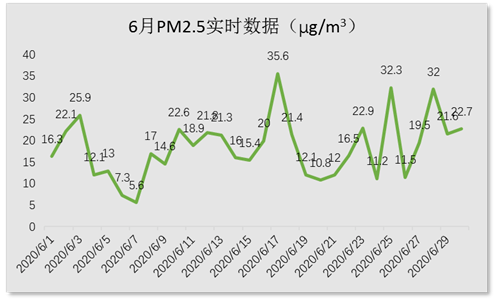 2020年6月份gdp_2020年中国gdp变化图