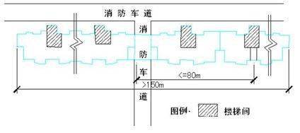 (二)消防登高面