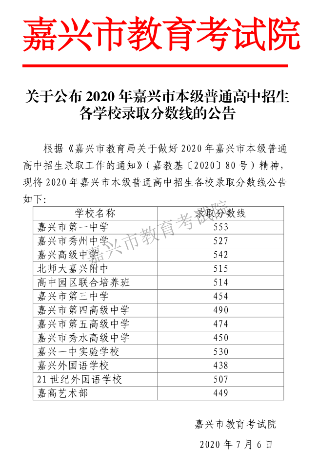 嘉兴2020中考学校排名2020浙江嘉兴市各学校中考录取分数线公布(2)