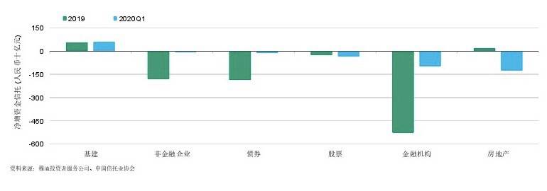 穆迪|穆迪：中国影子银行资产两年半以来出现首次增长